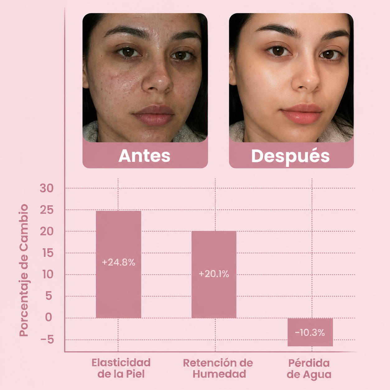 Mascarilla de Colágeno efecto Lifting